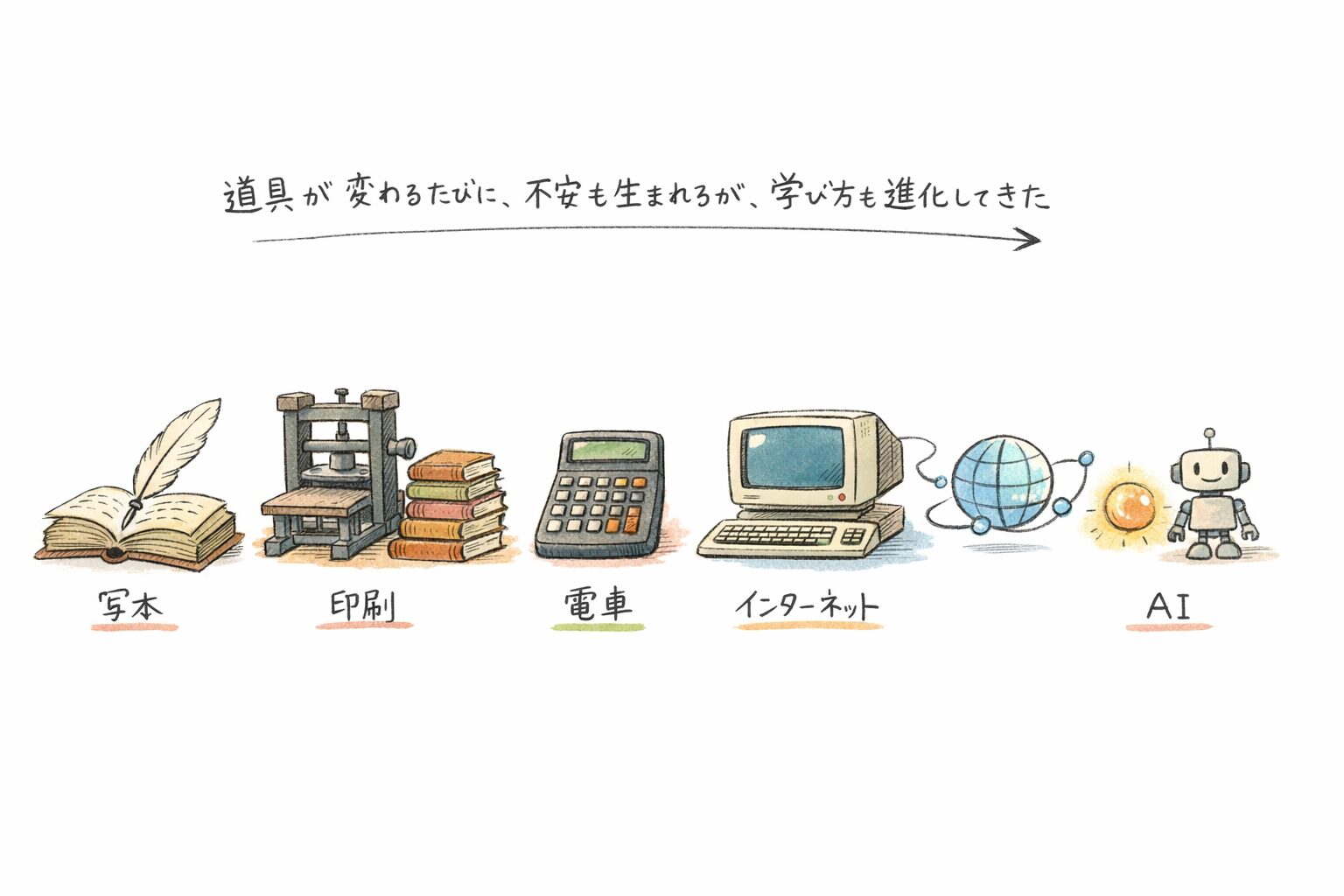 次代とともに使用する道具は変わってきたが、人はそれらを使いこなしてきた