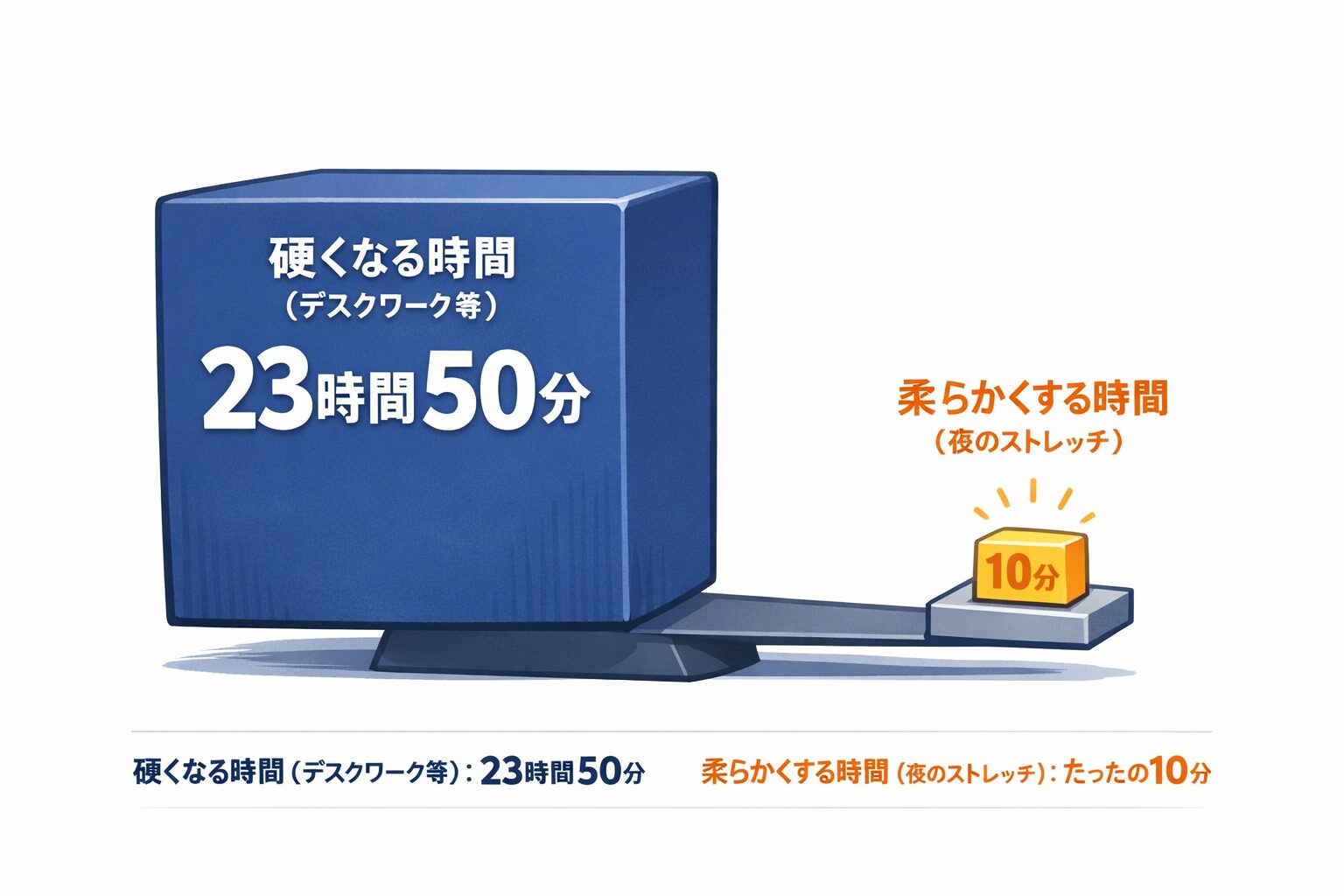 身体を柔軟にする時間はとても短い