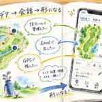 ートに書いた要望の吹き出しが矢印でスマホ画面につながり、会話からゴルフ記録アプリが育つ様子を描いた手書き風イラスト。