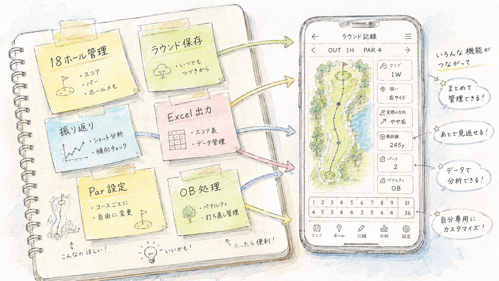 作り始めると、次の「こうしたい」が出てくる。会話がそのまま設計図になる。